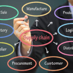 Supply Chain et logistique : que savoir ?